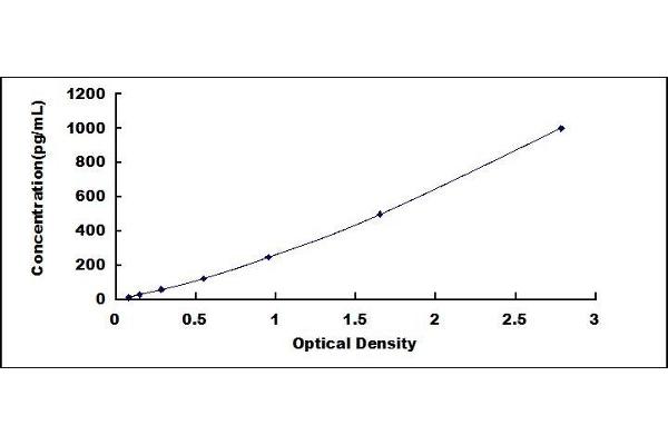 Uroplakin 3A ELISA Kit