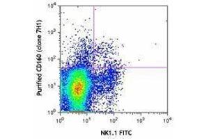 Flow Cytometry (FACS) image for anti-CD160 (CD160) antibody (ABIN2664273) (CD160 antibody)