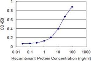 ELISA image for anti-Mediator Complex Subunit 27 (MED27) (AA 1-70) antibody (ABIN564069)