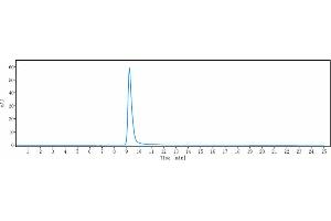 The purity of Anti-NT5E / CD73 Reference Antibody (oleclumab) is 100 % , determined by SEC-HPLC. (Recombinant NT5E (Oleclumab Biosimilar) antibody)