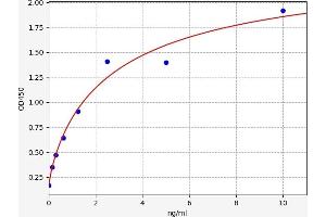 Typical standard curve (CD55 ELISA Kit)