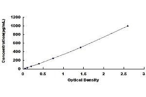 CD40 Ligand ELISA Kit