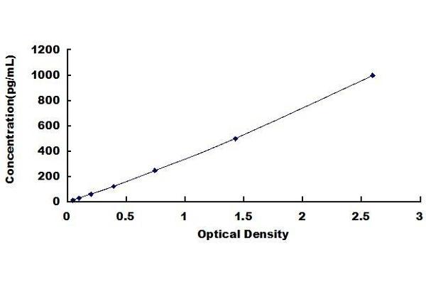 CD40 Ligand ELISA Kit