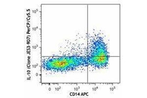 Flow Cytometry (FACS) image for anti-Interleukin 10 (IL10) antibody (PerCP-Cy5.5) (ABIN2660204) (IL-10 antibody  (PerCP-Cy5.5))