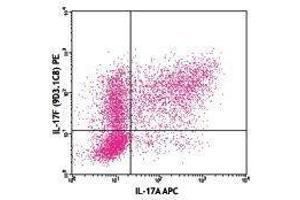 Flow Cytometry (FACS) image for anti-Interleukin 17F (IL17F) antibody (PE) (ABIN2662758) (IL17F antibody  (PE))