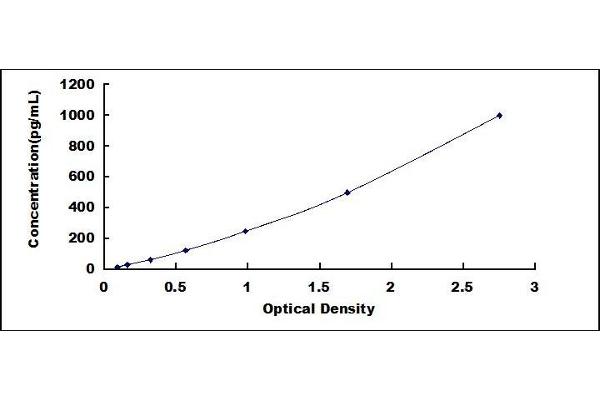 BPIFA1 ELISA Kit