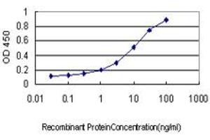 Detection limit for recombinant GST tagged SH2D3C is approximately 0. (SH2D3C antibody  (AA 1-110))