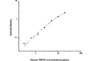 TARDBP ELISA Kit