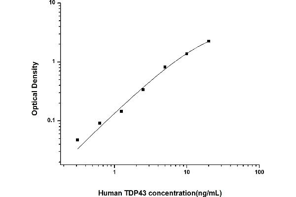 TARDBP ELISA Kit