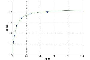A typical standard curve (VWF ELISA Kit)