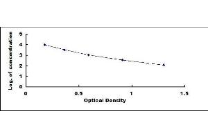 Typical standard curve (TAC1 ELISA Kit)