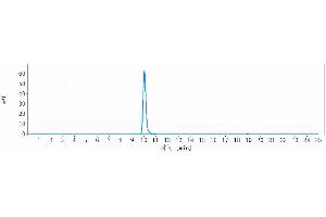 The purity of Anti-CD6 Reference Antibody (itolizumab) is 100. (Recombinant CD6 (Itolizumab Biosimilar) antibody)