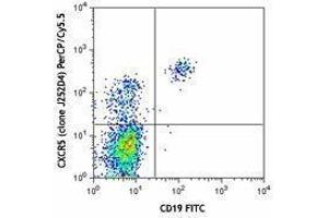 Flow Cytometry (FACS) image for anti-Chemokine (C-X-C Motif) Receptor 5 (CXCR5) antibody (PerCP-Cy5.5) (ABIN2660006) (CXCR5 antibody  (PerCP-Cy5.5))