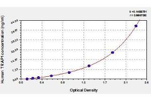 TRAP1 ELISA Kit