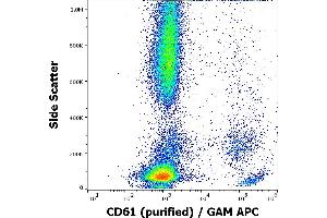 Flow cytometry surface staining pattern of human peripheral whole blood stained using anti-human CD61 (VIPL2) purified antibody (concentration in sample 3 μg/mL, GAM APC). (Integrin beta 3 antibody)