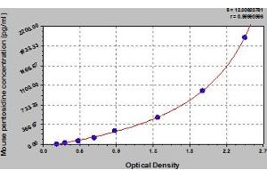 Typical Standard Curve (Pentosidine ELISA Kit)