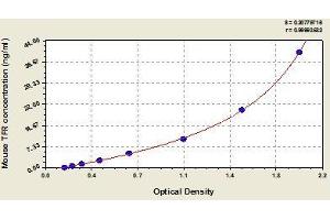 Typical standard curve (Transferrin Receptor ELISA Kit)