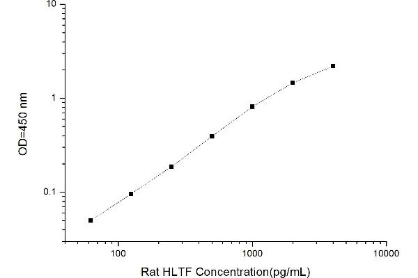 HLTF ELISA Kit