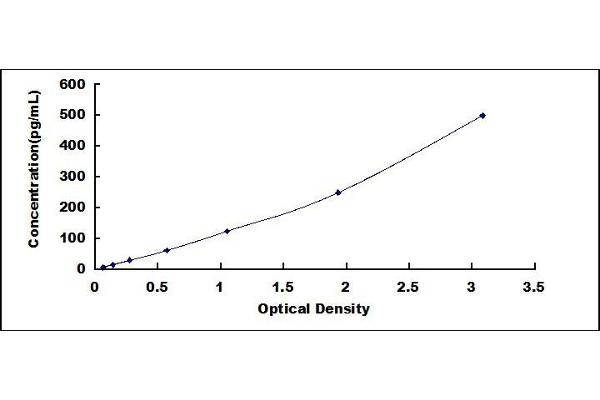 M-CSF/CSF1 ELISA Kit