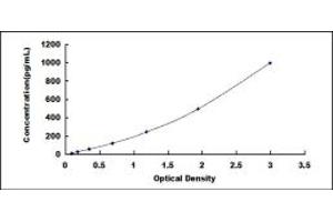 NPX1 ELISA Kit