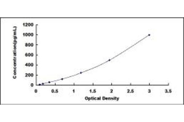 NPX1 ELISA Kit