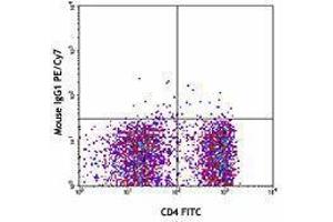 Flow Cytometry (FACS) image for anti-Tumor Necrosis Factor Receptor Superfamily, Member 4 (TNFRSF4) antibody (PE-Cy7) (ABIN2659087) (TNFRSF4 antibody  (PE-Cy7))