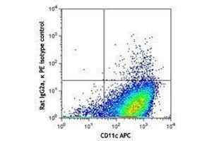 Flow Cytometry (FACS) image for anti-C-Type Lectin Domain Family 10, Member A (CLEC10A) antibody (PE) (ABIN2662591)