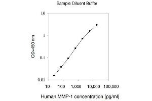 ELISA image for Matrix Metallopeptidase 1 (Interstitial Collagenase) (MMP1) ELISA Kit (ABIN625054) (MMP1 ELISA Kit)