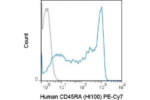 Human peripheral blood lymphocytes were stained with 5 μL(0.