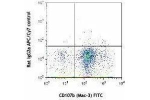 Flow Cytometry (FACS) image for anti-CD14 (CD14) antibody (APC-Cy7) (ABIN2660547) (CD14 antibody  (APC-Cy7))