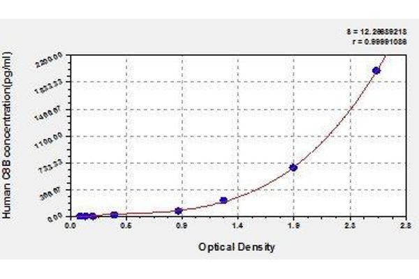 C8B ELISA Kit