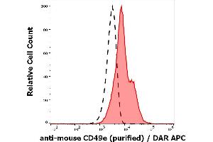 Separation of murine bone marrow cells stained using anti-mouse CD49e (5H10-27(MFR5)) purified antibody (concentration in sample 0. (ITGA5 antibody)