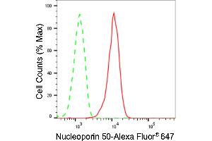 Flow cytometric analysis of Nucleoporin 50 expression in HepG2 cells using Nucleoporin 50 antibody (ABIN7799678), 1:2,000).