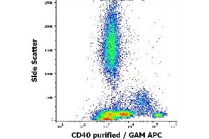 Flow cytometry surface staining pattern of human peripheral whole blood stained using anti-human CD40 (HI40a) purified antibody (concentration in sample 0. (CD40 antibody)