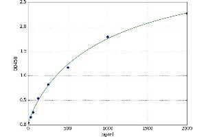 H2A Histone Family, Member X (H2AFX) ELISA Kit