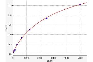 Tumor Necrosis Factor Receptor Superfamily, Member 1A (TNFRSF1A) ELISA Kit