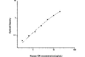 Typical standard curve (SPARC ELISA Kit)