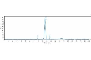 The purity of Anti- Human CTLA-4( Ipilimumab) is 99. (Recombinant CTLA-4 (Ipilimumab Biosimilar) antibody)