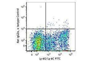 Flow Cytometry (FACS) image for anti-Chemokine (C-X-C Motif) Receptor 2 (CXCR2) antibody (PerCP-Cy5.5) (ABIN2659998) (CXCR2 antibody  (PerCP-Cy5.5))