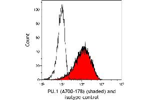 Flow Cytometry (FACS) image for anti-Spleen Focus Forming Virus (SFFV) Proviral Integration Oncogene Spi1 (SPI1) (AA 1-50) antibody (ABIN7453984)