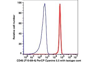 Flow Cytometry (FACS) image for anti-Protein tyrosine Phosphatase, Receptor Type, C (PTPRC) antibody (PerCP-Cy5.5) (ABIN7076616) (CD45 antibody  (PerCP-Cy5.5))