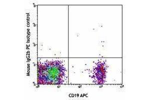 Flow Cytometry (FACS) image for anti-Triggering Receptor Expressed On Myeloid Cells-Like 2 (TREML2) antibody (PE) (ABIN2662891) (TREML2 antibody  (PE))