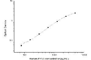 Typical standard curve (PFN1 ELISA Kit)