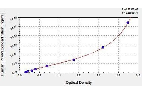 PF4V1 ELISA Kit