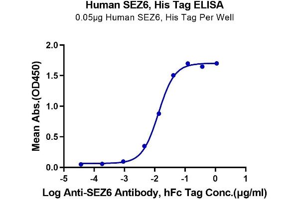 SEZ6 Protein (AA 20-925) (His tag)