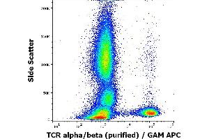 Flow cytometry surface staining pattern of human peripheral whole blood stained using anti-human TCR alpha/beta (IP26) purified antibody (concentration in sample 2 μg/mL, GAM APC). (TCR alpha/beta antibody)