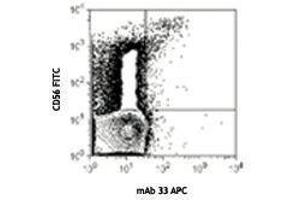Flow Cytometry (FACS) image for anti-Killer Cell Immunoglobulin-Like Receptor, Two Domains, Long Cytoplasmic Tail, 4 (KIR2DL4) antibody (APC) (ABIN2656952) (KIR2DL4/CD158d antibody  (APC))