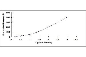 Typical standard curve (APOE ELISA Kit)