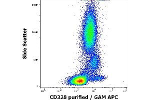 Flow cytometry surface staining pattern of human peripheral whole blood stained using anti-human CD328 (6-434) purified antibody (concentration in sample 3 μg/mL, GAM APC). (SIGLEC7 antibody)