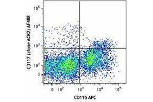 Flow Cytometry (FACS) image for anti-Mast/stem Cell Growth Factor Receptor (KIT) antibody (Alexa Fluor 488) (ABIN2657056) (KIT antibody  (Alexa Fluor 488))